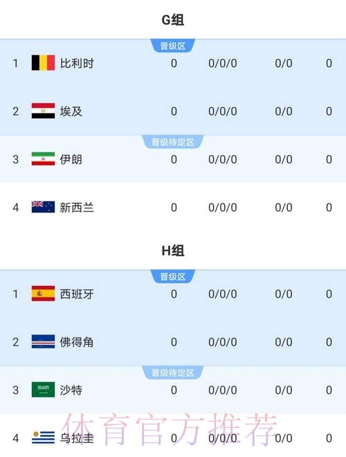 2026世界杯比分最新 2026世界杯比分最新