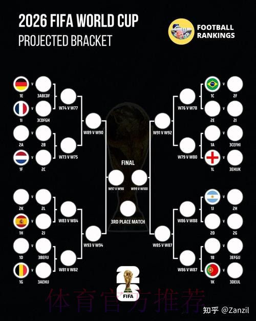 2026世界杯阵容分析完整版