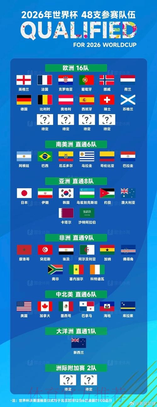 世界杯强队排名 世界杯强队排名