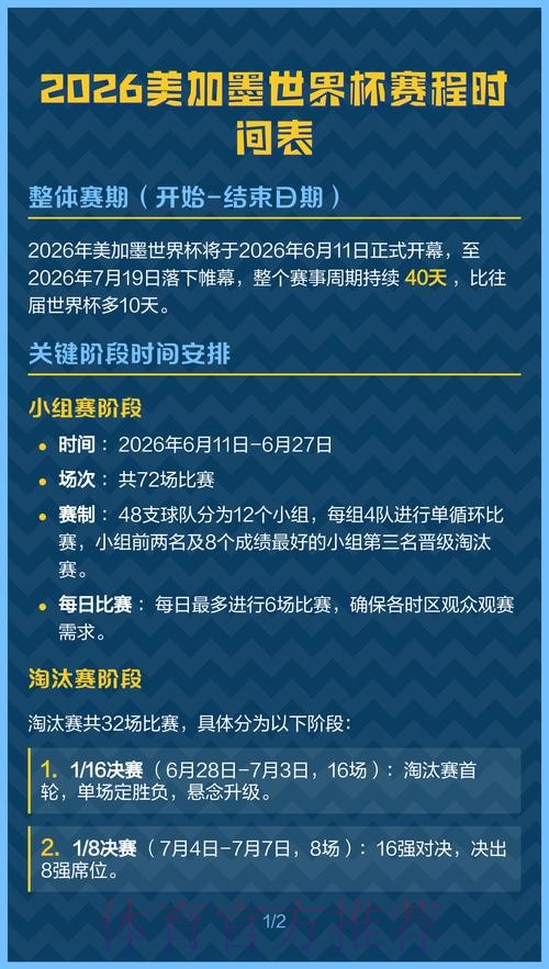 2026美加墨世界杯积分规则中国时间 2026美加墨世界杯积分规则中国时间