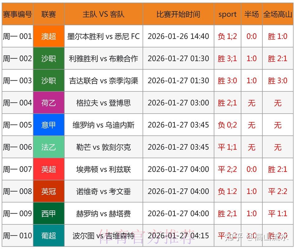 进入世界杯比分预测平台