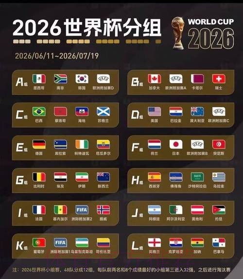 2026美加墨世界杯小组赛积分分析 2026美加墨世界杯小组赛积分分析